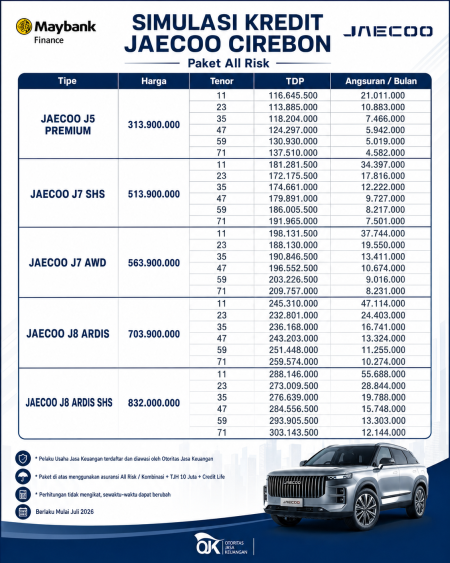 Simulasi Kredit Jaecoo 2026 - Promo Jaecoo Cirebon 2026